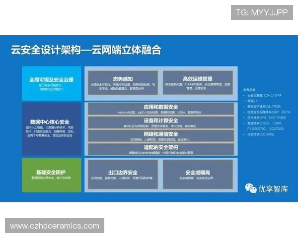 亚星管理平台官方安全保障措施,保障用户数据隐私与信息安全,建立可信赖的企业管理环境 亚星管理平台官方安全保障措施,保障用户数据隐私与信息安全,建立可信赖的企业管理环境